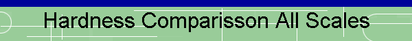 Hardness Comparisson All Scales