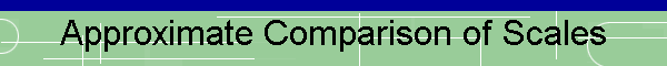 Approximate Comparison of Scales