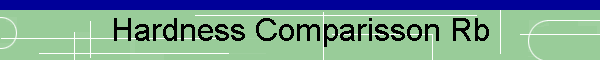 Hardness Comparisson Rb