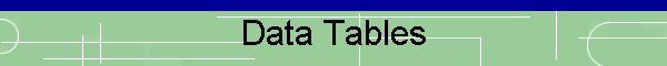 Data Tables