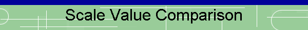 Scale Value Comparison